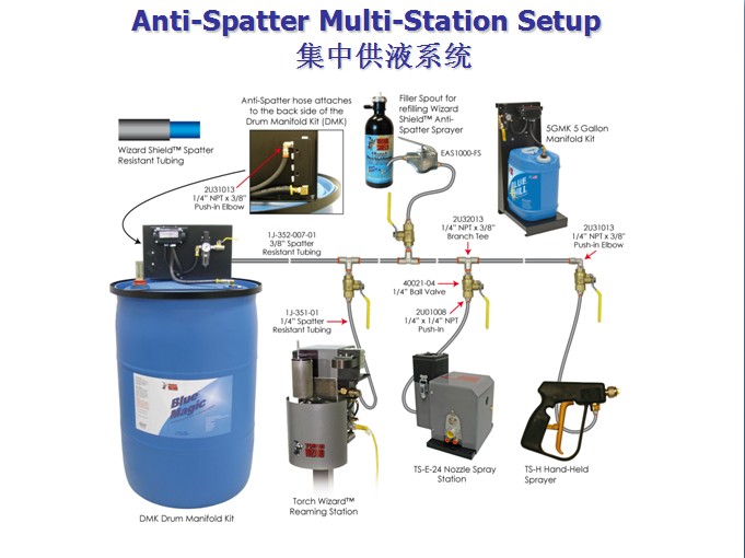 Anti-Spatter Multi-Station Setup йҺϵͳ